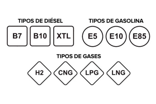 Etiquetado Carburantes